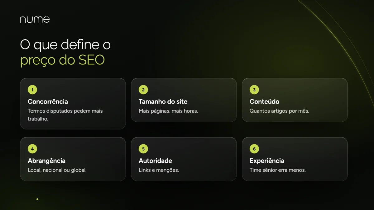 Quanto Custa uma Agência de SEO em 2026? Preços e o Que Está Incluso 2 O que define o preço do SEO: concorrência, tamanho do site, volume de conteúdo, abrangência, autoridade e experiência da equipe