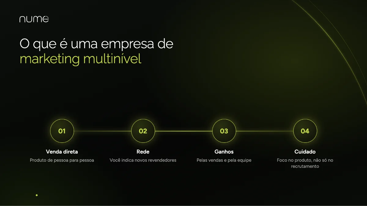 Empresa de Marketing Multinível: O que é e Como Escolher 1 O que é uma empresa de marketing multinível: venda direta, formação de rede, ganhos e cuidados