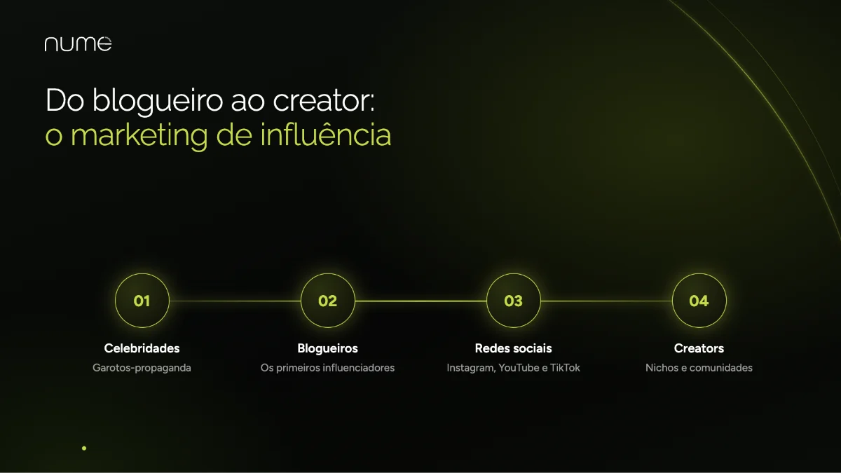 Marketing de Influência: O que é e Como Funciona? 1 O que é marketing de influência: das celebridades aos blogueiros e criadores de conteúdo nas redes sociais
