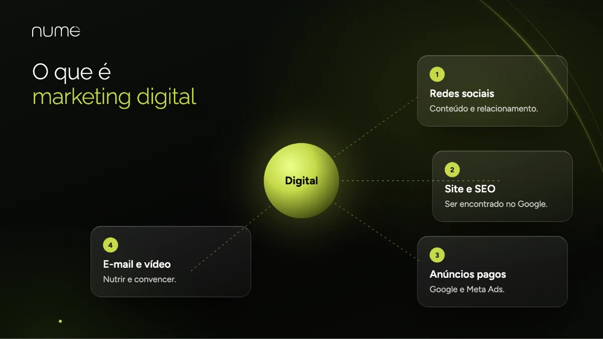 Desbloqueando o Sucesso: Como sua Empresa Pode se Beneficiar dos Serviços de Marketing Digital 1 O que é marketing digital: redes sociais, site e SEO, anúncios pagos, e-mail e vídeo