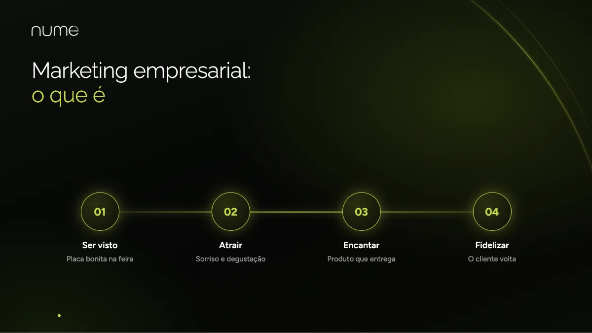 Marketing Empresarial: O Segredo Simples Para Seu Negócio Brilhar 1 O que é marketing empresarial: ser visto, atrair, encantar e fidelizar clientes