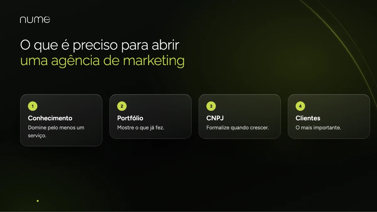 Como Abrir uma Agência de Marketing: Tudo o Que Você Precisa Saber Para Começar 1 O que é preciso para abrir uma agência de marketing digital: conhecimento, portfólio, CNPJ e clientes