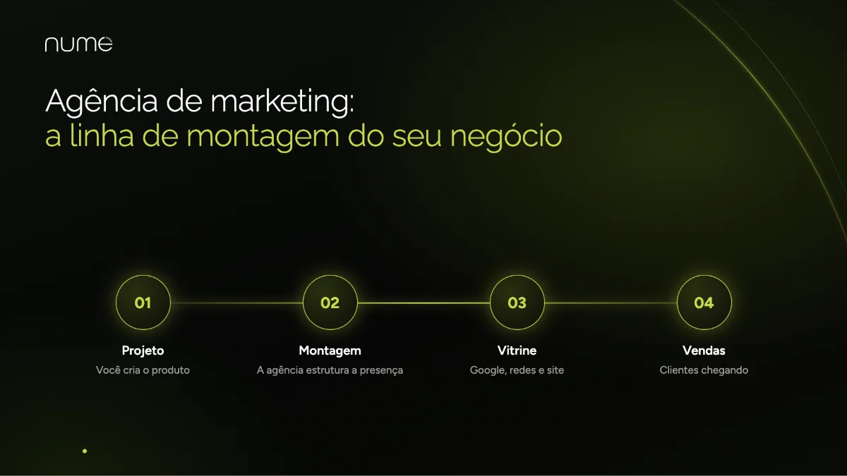 As 10 Maiores Agências de Marketing Digital em São Bernardo do Campo-SP: O Guia Para Acelerar Seu Negócio 1 O que faz uma agência de marketing digital em São Bernardo do Campo: como uma linha de montagem que leva o produto até o cliente