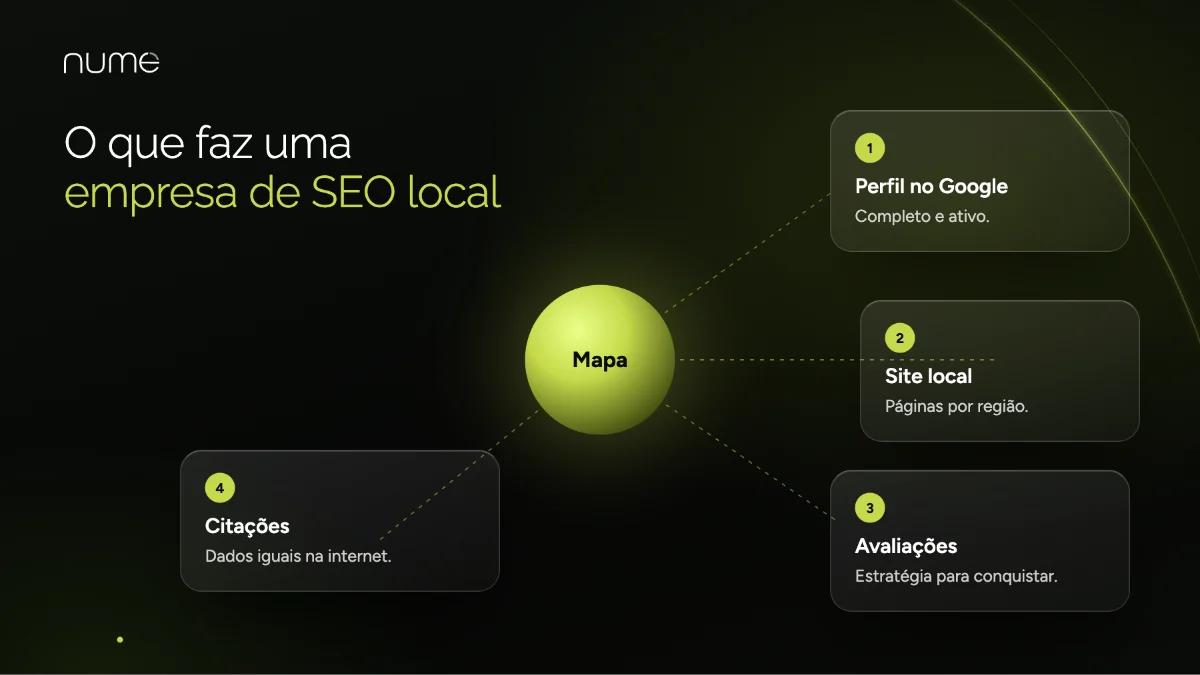 Saiba Como Escolher uma Empresa de SEO Local 1 O que faz uma empresa de SEO local: perfil no Google, site com páginas locais, avaliações e citações