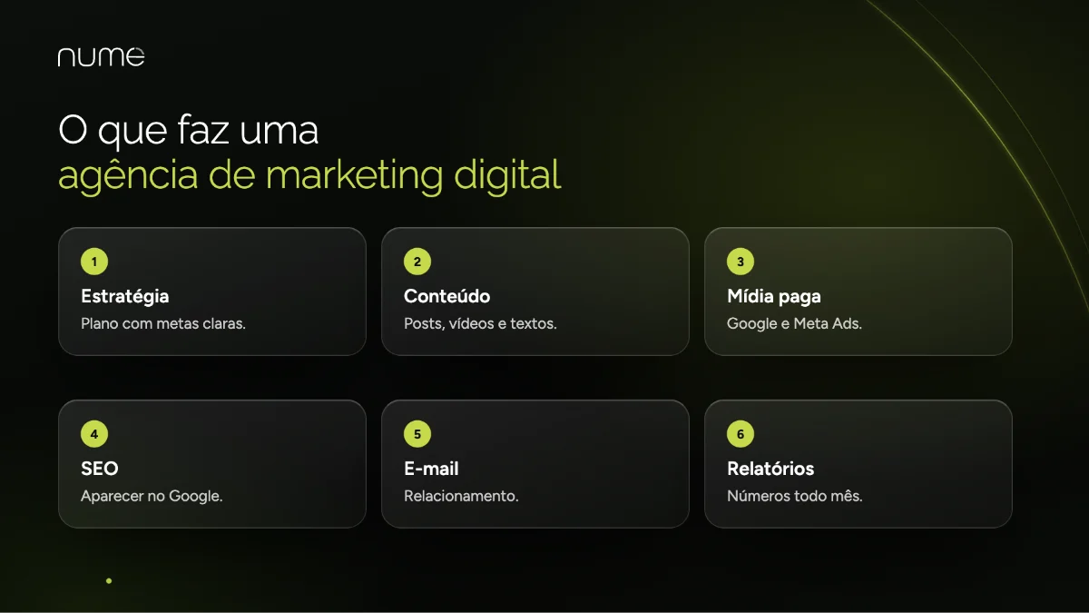 A Melhor Agência de Marketing Digital no Itaim Bibi - SP 2 O que faz uma agência de marketing digital: estratégia, conteúdo, mídia paga, SEO, e-mail e relatórios