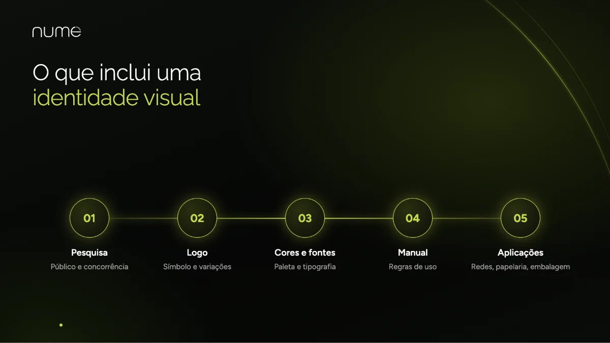 Quanto Custa uma Identidade Visual em 2026? Preço de Logo e Projeto Completo 2 O que inclui uma identidade visual