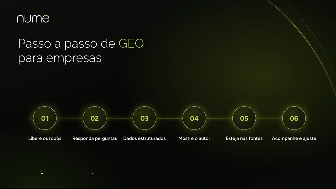Como aparecer no ChatGPT e no Gemini: guia de GEO para empresas 2 Linha do tempo com os 6 passos de GEO para empresas