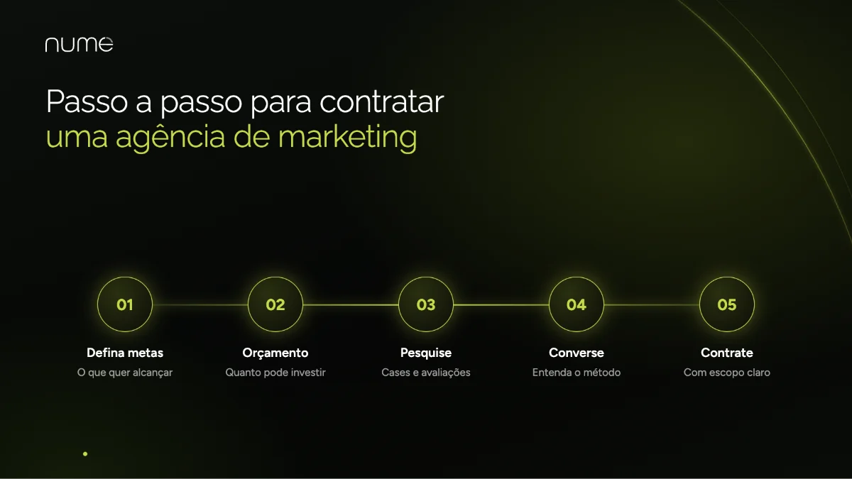 Passo a Passo para Contratar Uma Agência de Marketing Digital 2 Passo a passo para contratar uma agência de marketing digital: metas, orçamento, pesquisa, conversa e contrato