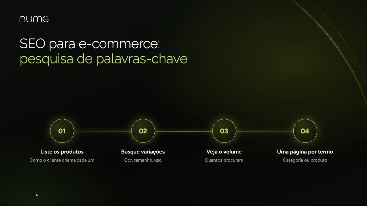SEO Para E-commerce: Gere Tráfego e Vendas 1 SEO para e-commerce: como fazer a pesquisa de palavras-chave para produtos e categorias da loja virtual