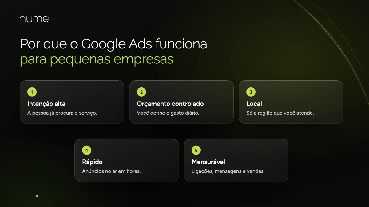 Google Ads para Pequenas Empresas: Como Anunciar e Atrair Clientes 1 Por que o Google Ads funciona para pequenas empresas