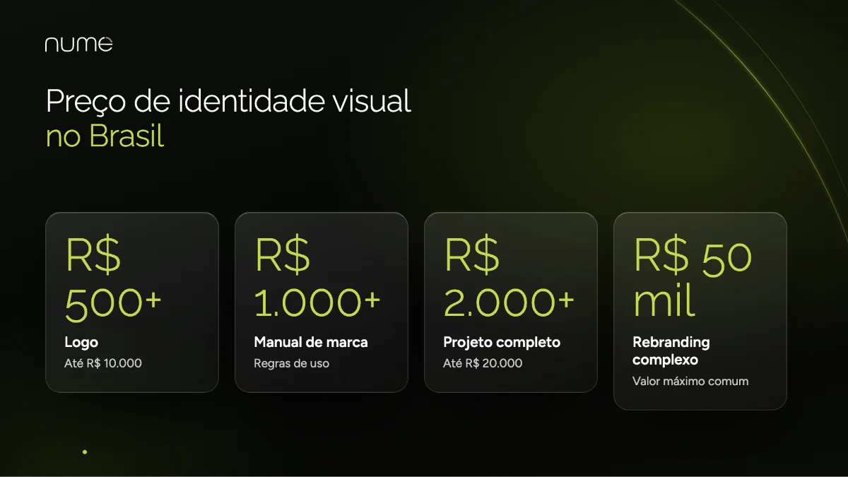 Quanto Custa uma Identidade Visual em 2026? Preço de Logo e Projeto Completo 1 Preço de identidade visual e logo