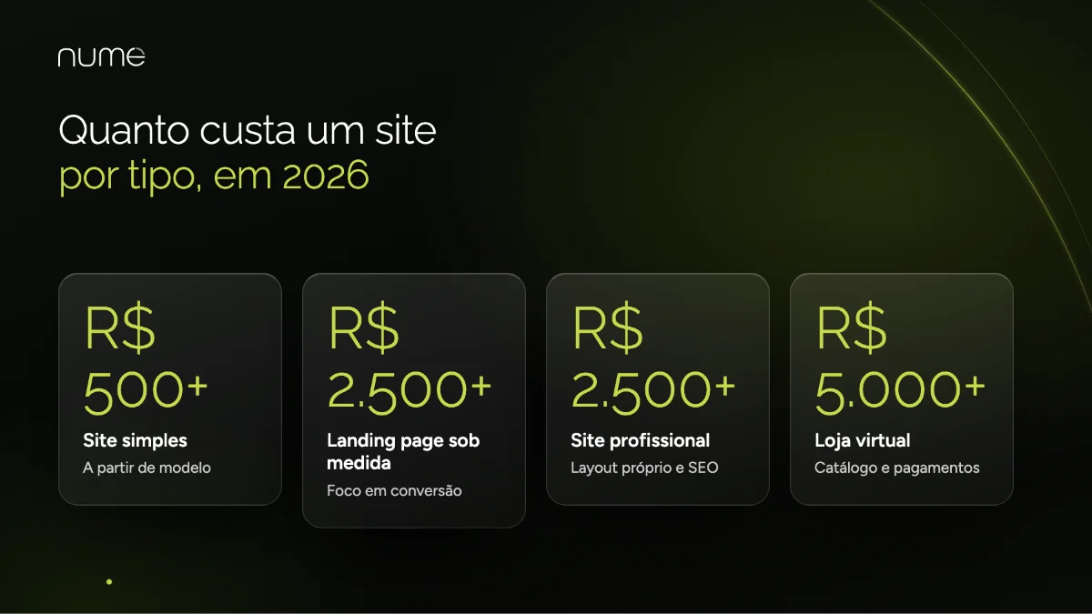 Quanto Custa um Site em 2026? Preços por Tipo e Custos Mensais 1 Preço de site por tipo