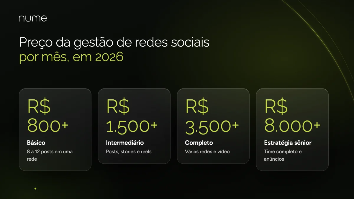 Quanto Custa a Gestão de Redes Sociais em 2026? Preços e o Que Está Incluso 1 Preço da gestão de redes sociais por pacote