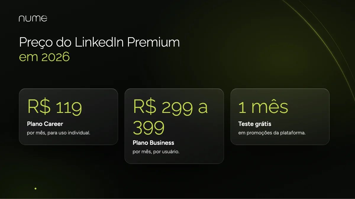 LinkedIn para Empresas: Guia Simples para Fazer Seu Negócio Crescer de Verdade 2 Preço do LinkedIn Premium em 2026: plano Career por cerca de R$ 119 e Business entre R$ 299 e R$ 399 por mês