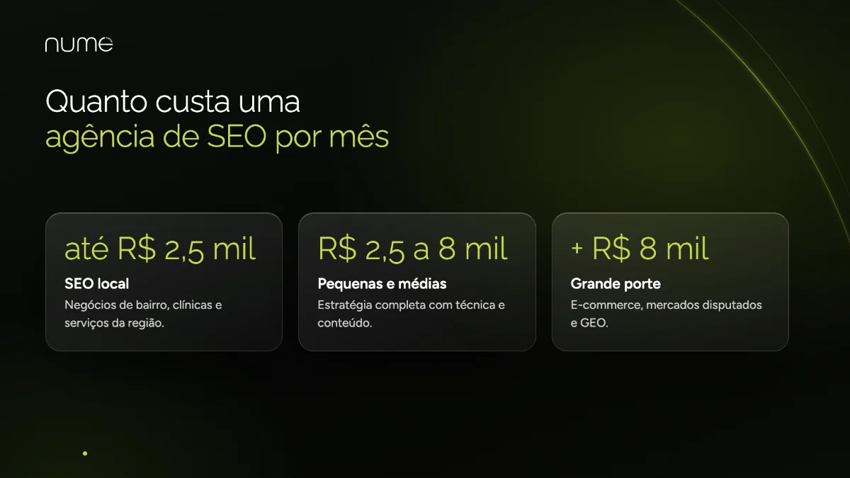 Quanto Custa uma Agência de SEO em 2026? Preços e o Que Está Incluso 1 Quanto custa uma agência de SEO por mês: até R$ 2.500 para SEO local, de R$ 2.500 a R$ 8.000 para pequenas e médias empresas e acima de R$ 8.000 para grande porte