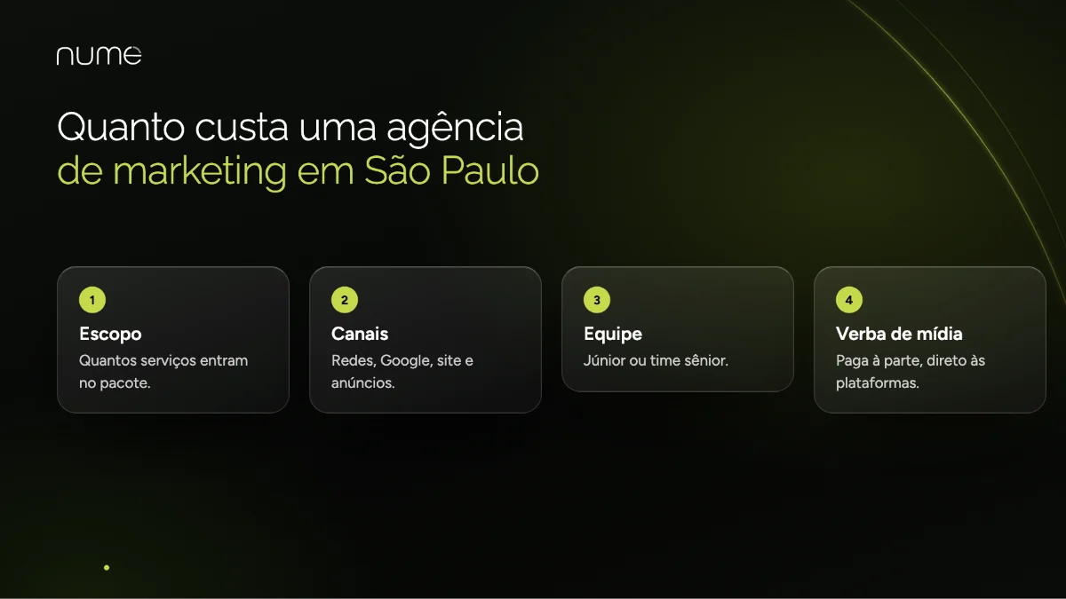 Quanto custa contratar uma agência de marketing em São Paulo - SP? 1 O que define quanto custa contratar uma agência de marketing em São Paulo: escopo, canais, equipe e verba de mídia