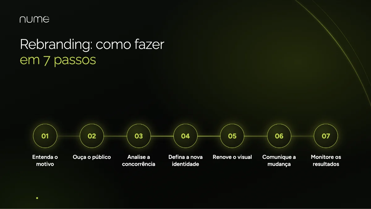 Rebranding: Como Dar uma Nova Vida e um Novo Rosto ao Seu Negócio 2 Rebranding: como fazer em 7 passos, do motivo da mudança ao monitoramento dos resultados