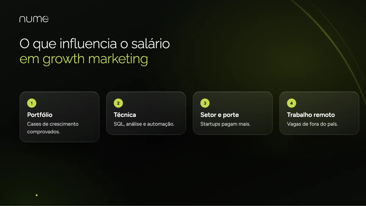 O Guia Fácil: Como o Growth Marketing Pode Fazer Seu Negócio Crescer de Verdade 2 O que influencia o salário em growth marketing: portfólio de resultados, habilidades técnicas, setor da empresa e trabalho remoto