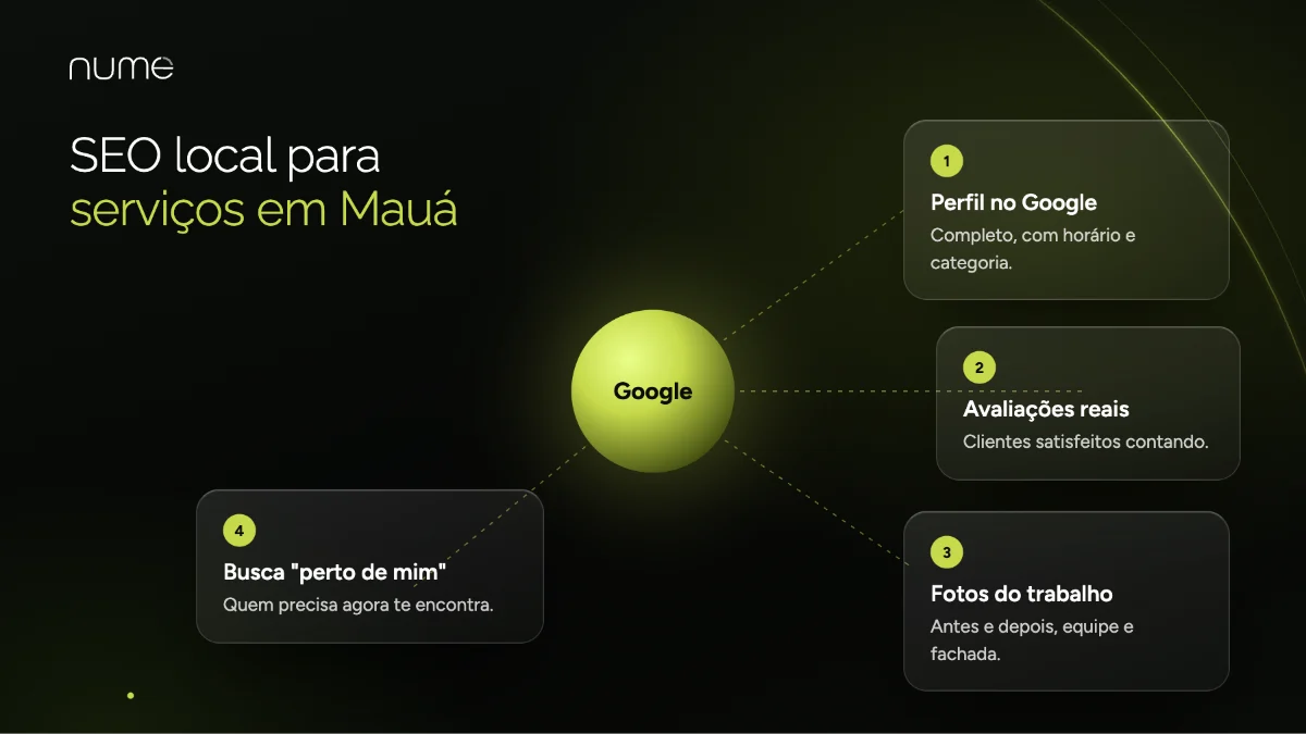 As 10 Melhores Agências de Marketing Digital em Mauá-SP 1 SEO local para eletricistas, encanadores e outros serviços em Mauá-SP: perfil no Google, avaliações, fotos e buscas perto de mim