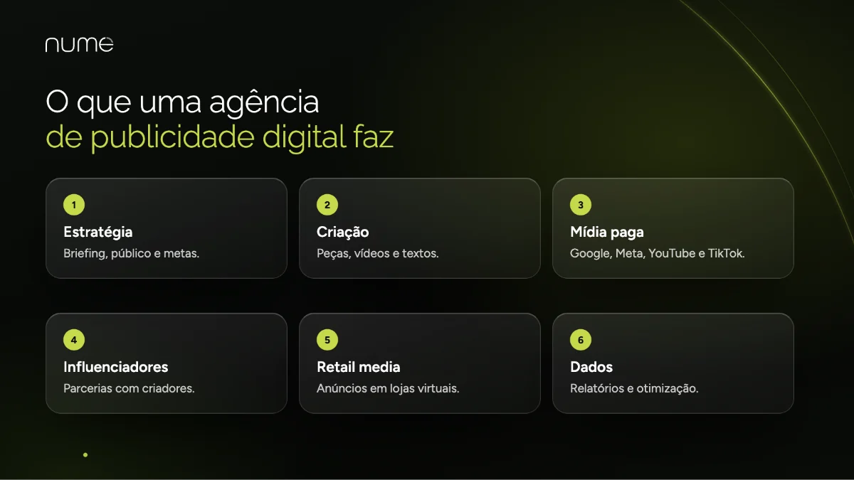 Agência de Publicidade Digital: o que Faz, Diferença para Marketing e Como Escolher 1 Serviços de uma agência de publicidade digital