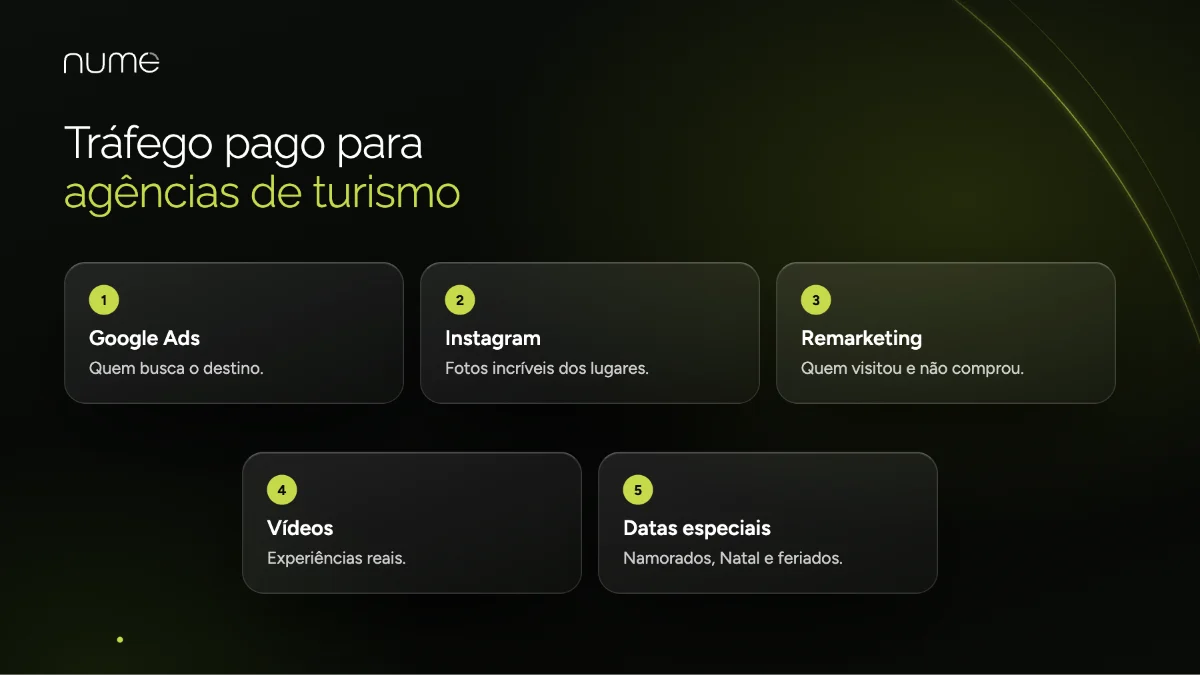 Agência de Tráfego Pago: O Segredo Para Atrair Mais Clientes e Vender Mais 2 Estratégias de tráfego pago para agências de turismo: Google Ads, Instagram, remarketing, vídeos e datas comemorativas